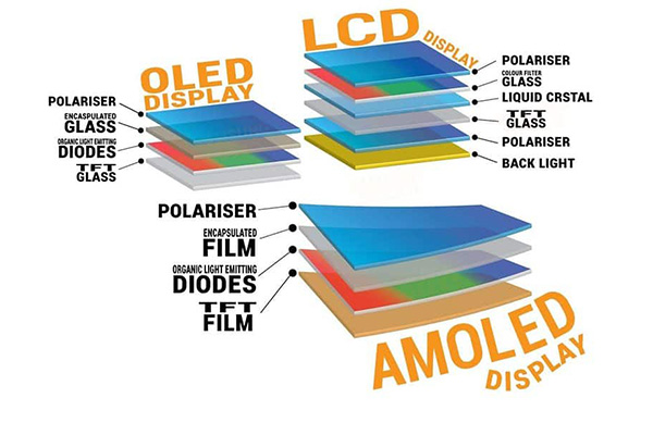 Comparación de ventajas entre AMOLED y PMOLED