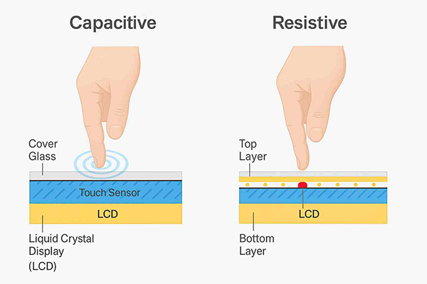 ¿Cuál es la diferencia entre pantalla táctil resistiva y pantalla táctil capacitiva?